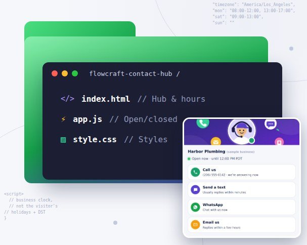 FlowCraft Floating Contact Hub folder showing index.html, app.js and style.css, with a contact panel showing open hours