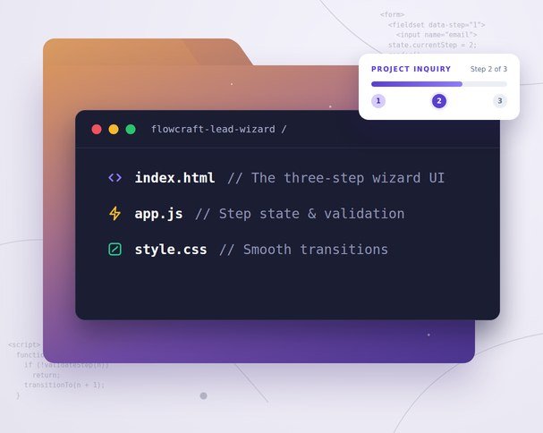 FlowCraft Lead Wizard folder showing index.html, app.js and style.css, with a three-step progress bar at step 2