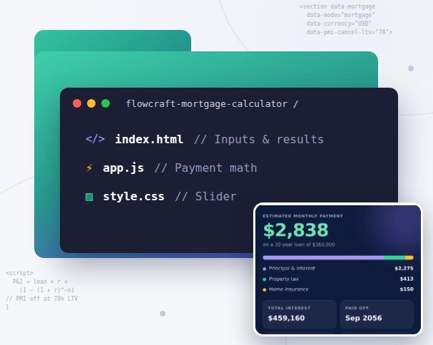 FlowCraft Mortgage Calculator folder showing index.html, app.js and style.css, with a monthly payment breakdown