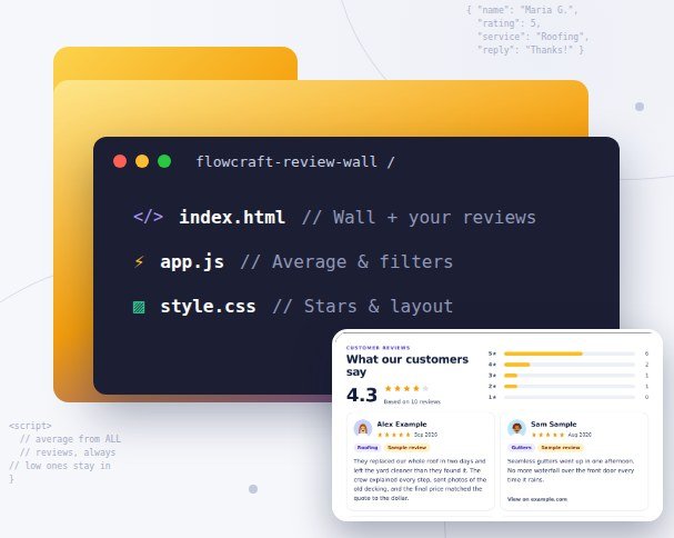 FlowCraft Review Wall folder showing index.html, app.js and style.css, with review cards and a star rating summary