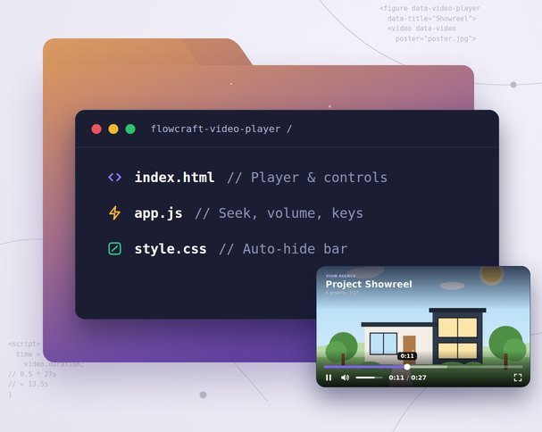FlowCraft Video Player folder showing index.html, app.js and style.css, with a branded video player and its control bar